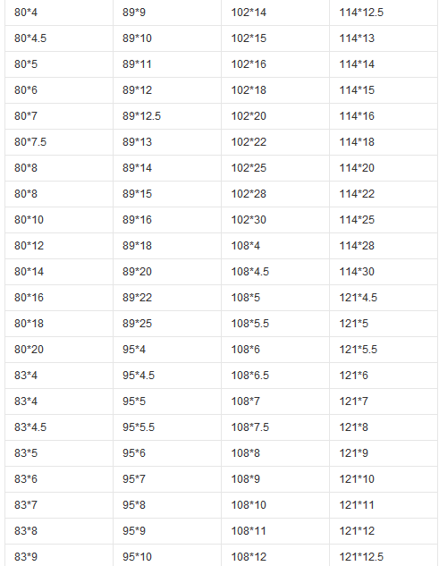 45#無縫鋼管型號大全 45#無縫鋼管型號大全