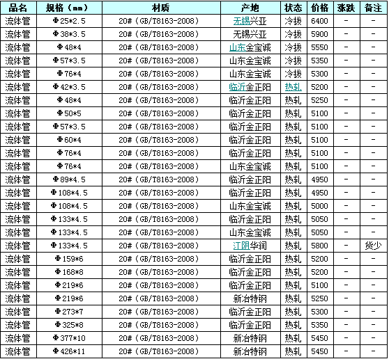 20#無(wú)縫鋼管
